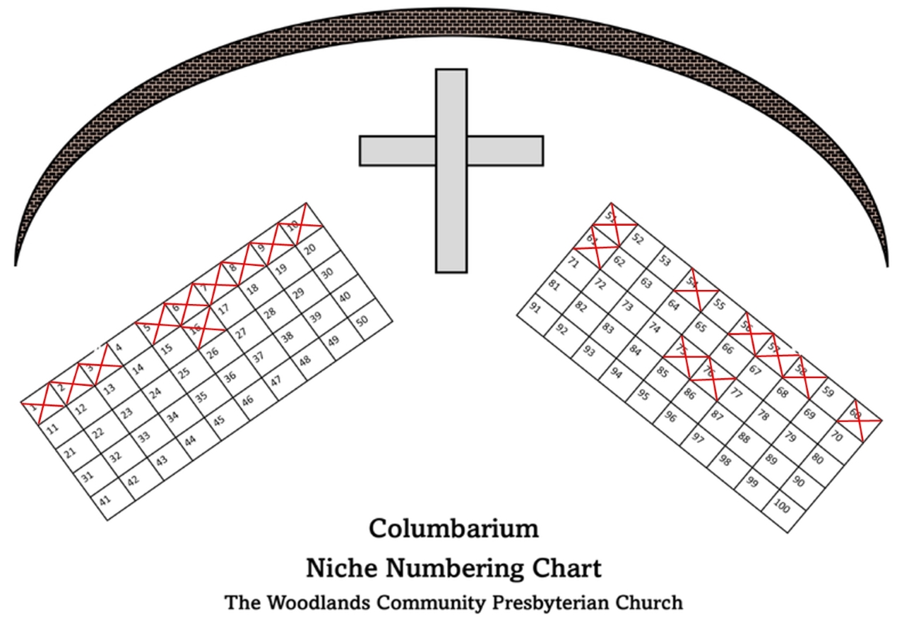 Columbarium Niche Numbering Chart